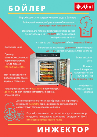 Пароконвектомат Abat ПКА 10-1/1ПМФ2